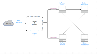 How to Configure a Linux Server for High Availability