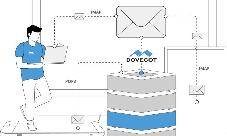 How to Install and Configure Dovecot Mail Server