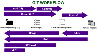 How to Install and Use Git for Version Control