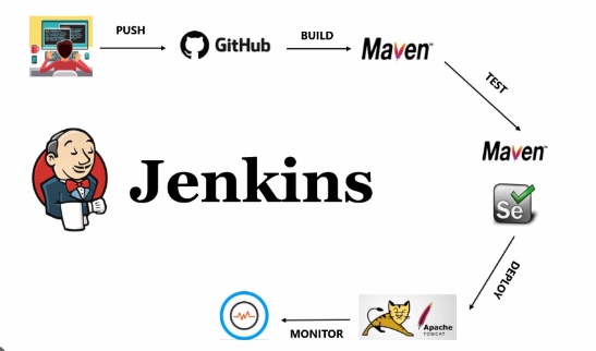 How to Install and Use Jenkins for CI/CD Pipelines on Ubuntu