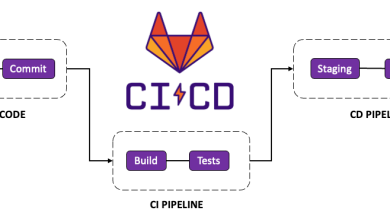 How to Set Up a CI/CD Pipeline with GitLab CI