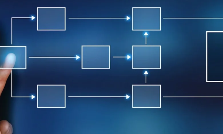 How to Set Up a Git Workflow for Development