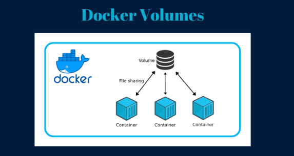 How to Use Docker Volumes for Persistent Storage